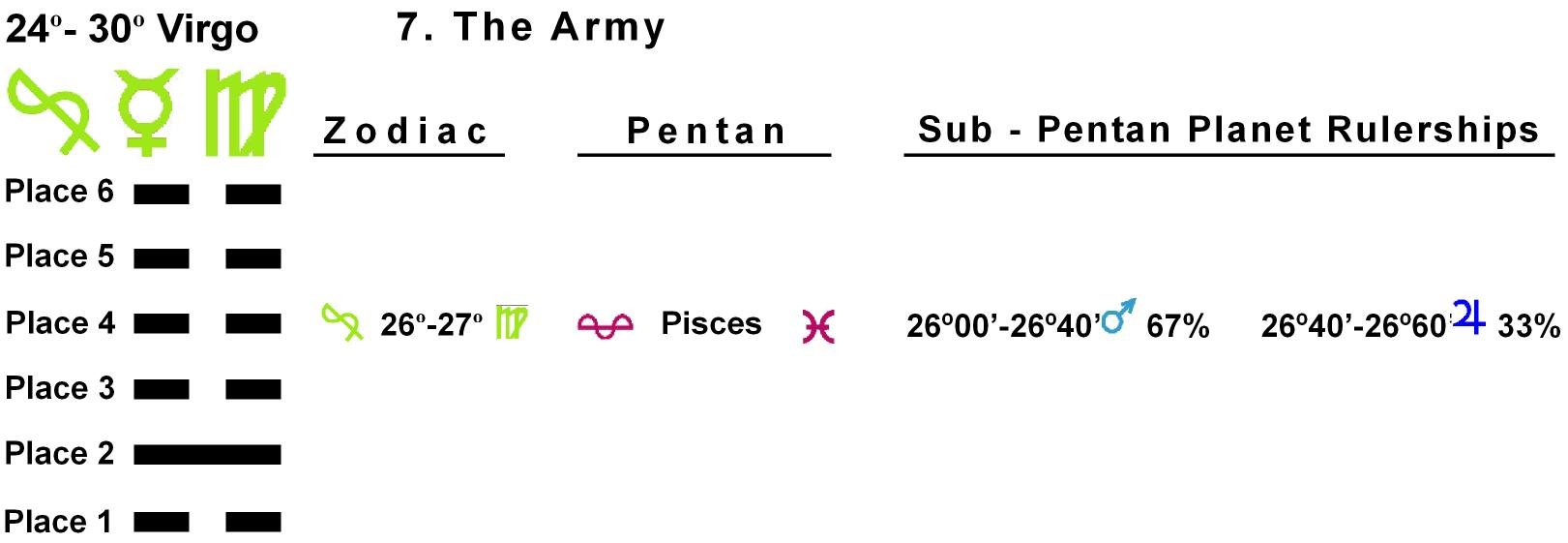 Pent-lines-06VI 26-27 Hx-07 The Army
