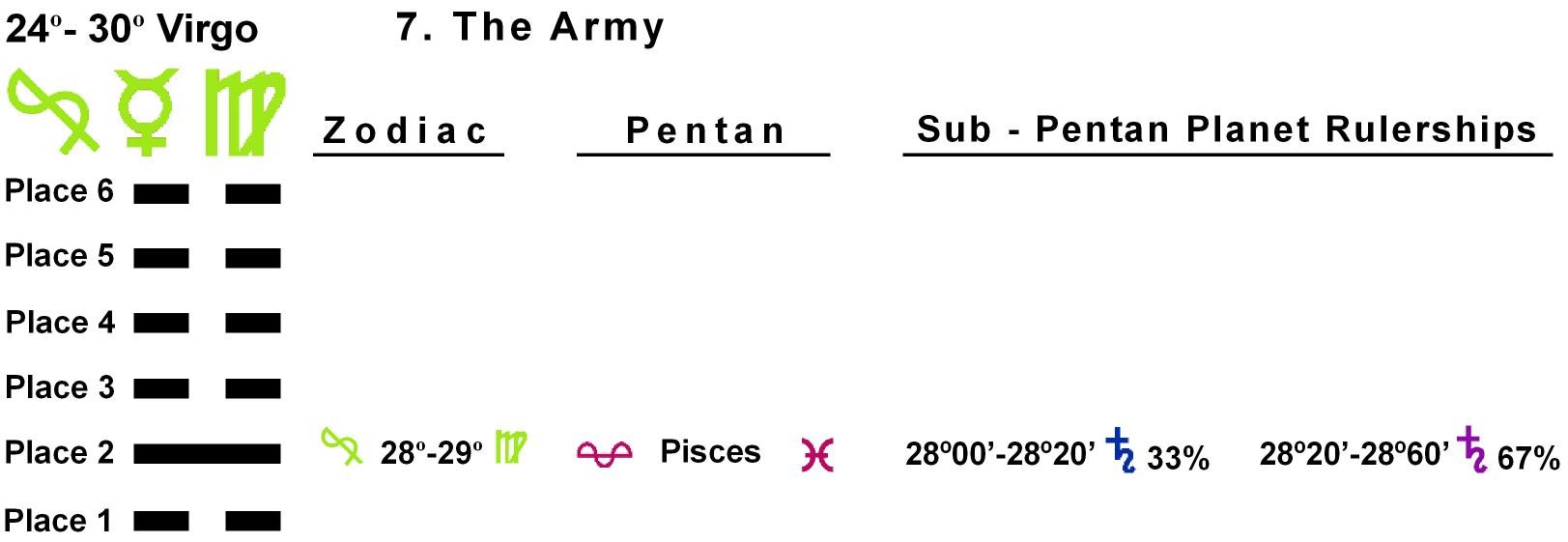 Pent-lines-06VI 28-29 Hx-07 The Army