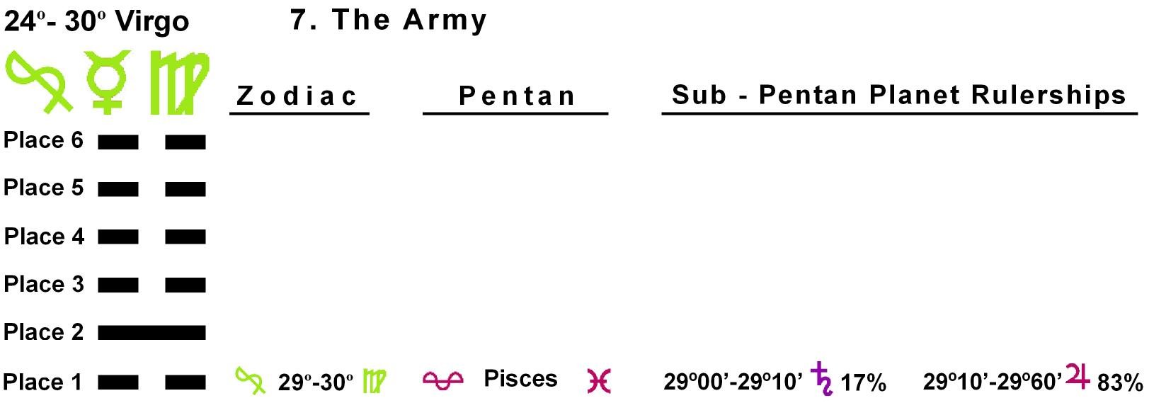 Pent-lines-06VI 29-30 Hx-07 The Army