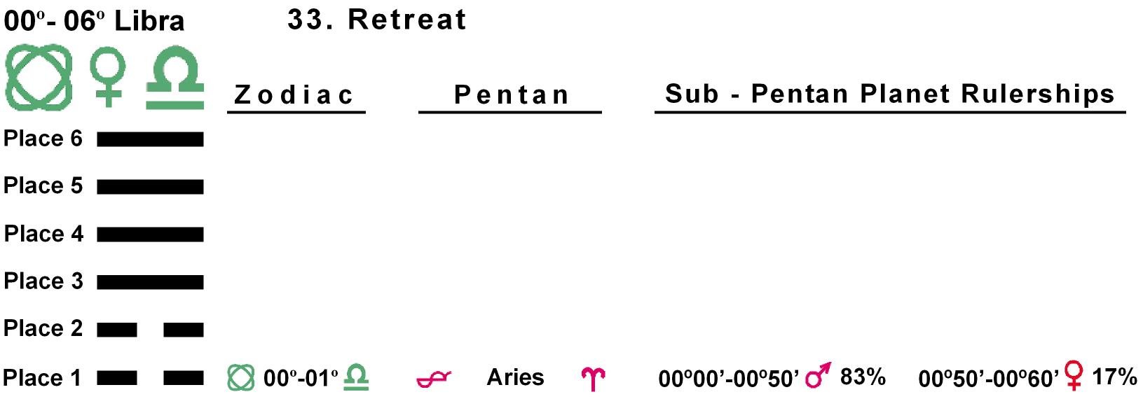 Pent-lines-07LI 00-01 Hx-33 Retreat