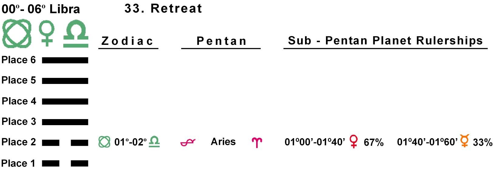 Pent-lines-07LI 01-02 Hx-33 Retreat