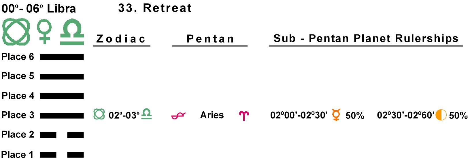 Pent-lines-07LI 02-03 Hx-33 Retreat