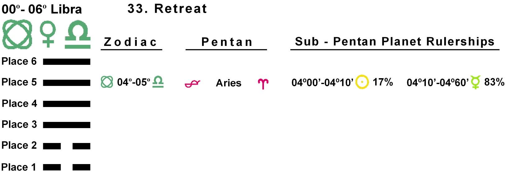 Pent-lines-07LI 04-05 Hx-33 Retreat