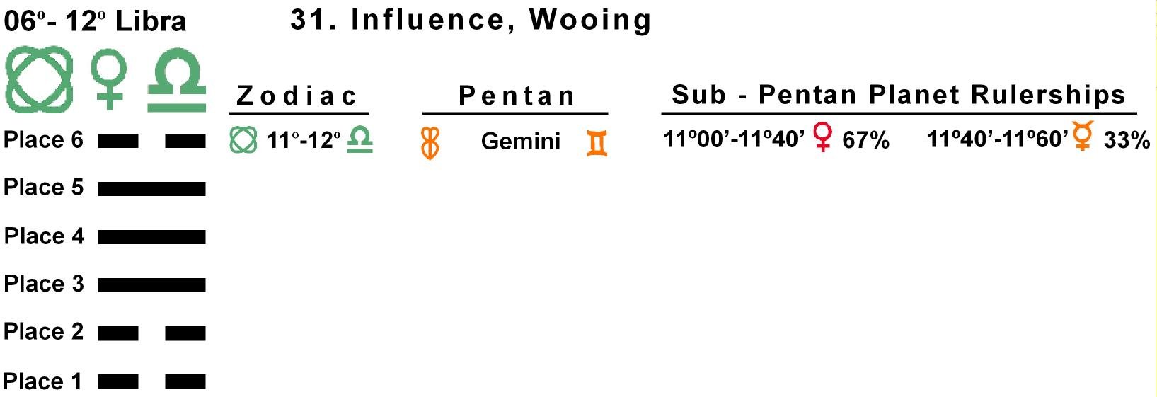 Pent-lines-07LI 11-12 Hx-31 Influence Wooing