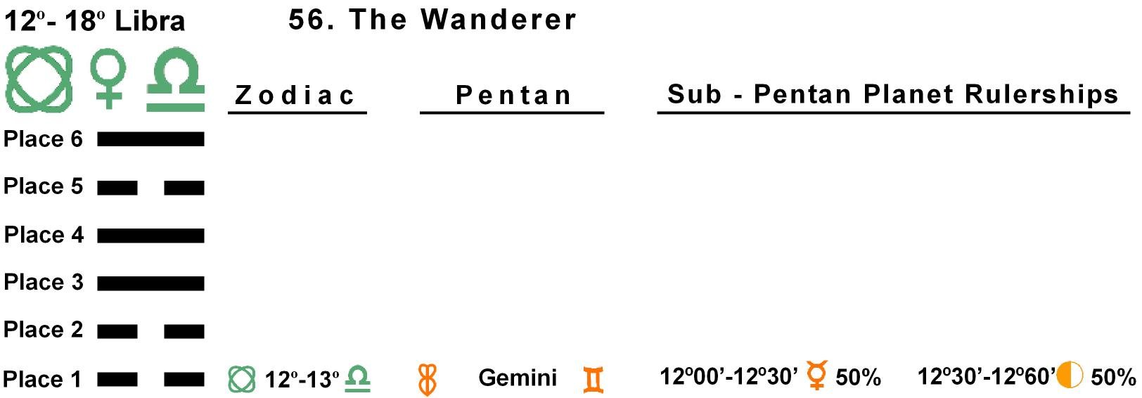 Pent-lines-07LI 12-13 Hx-56 The Wanderer