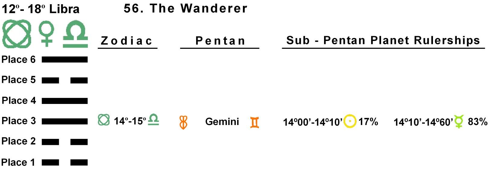 Pent-lines-07LI 14-15 Hx-56 The Wanderer