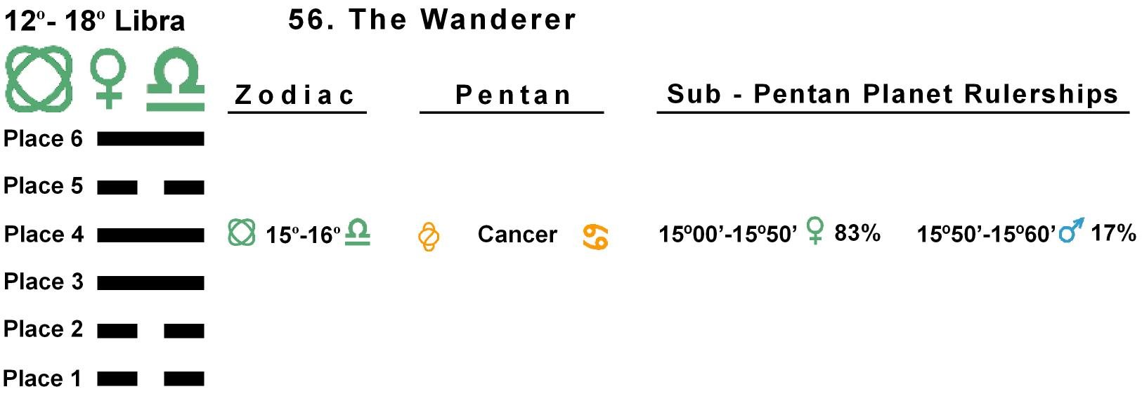 Pent-lines-07LI 15-16 Hx-56 The Wanderer