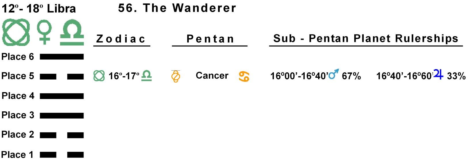 Pent-lines-07LI 16-17 Hx-56 The Wanderer