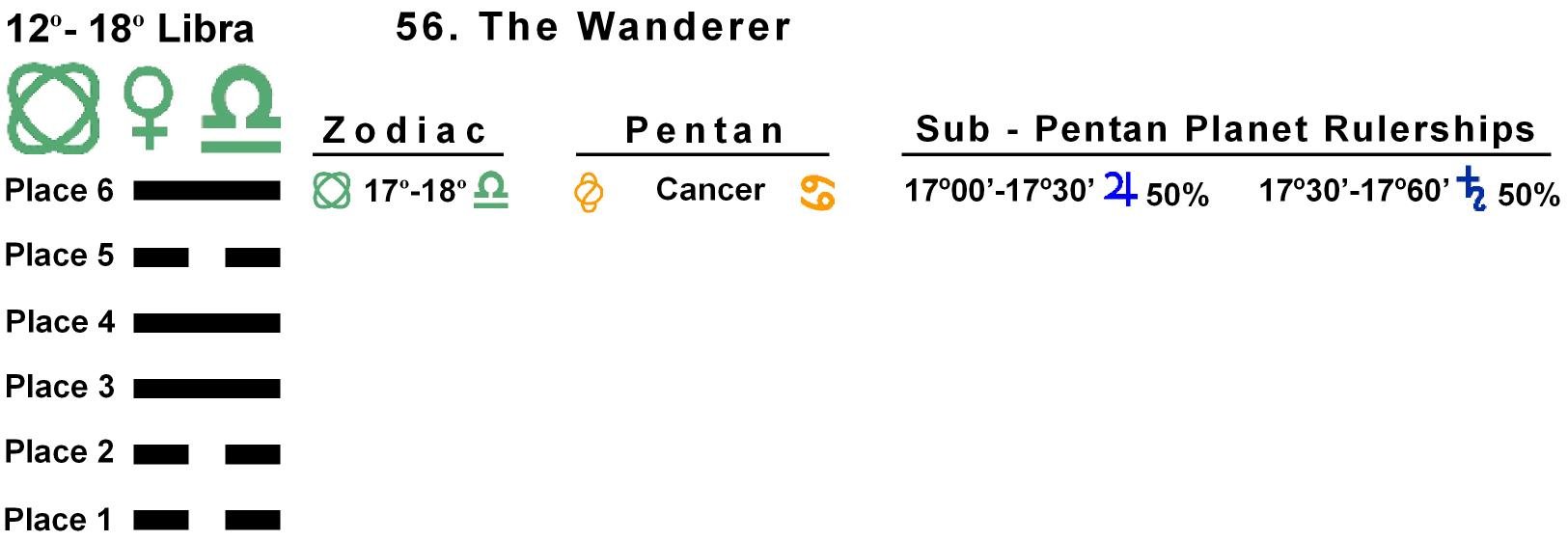 Pent-lines-07LI 17-18 Hx-56 The Wanderer