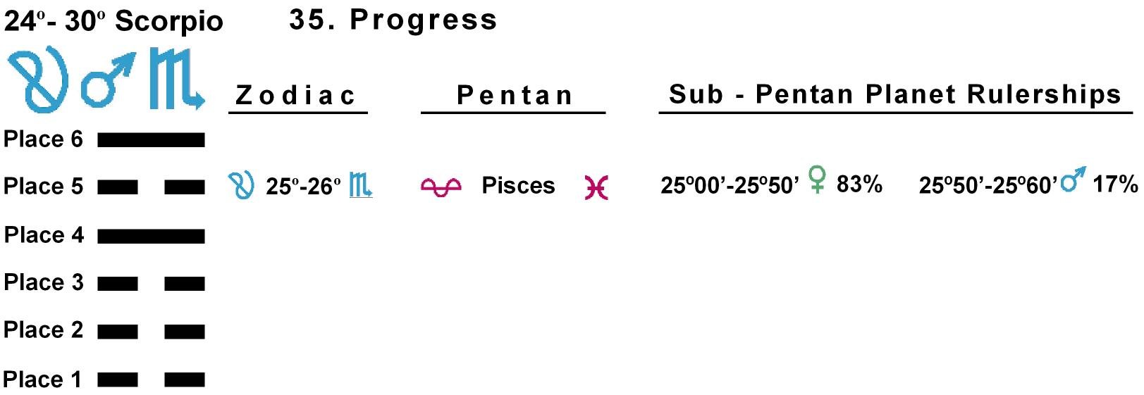 Pent-lines-08SC 25-26 Hx-35 Progress