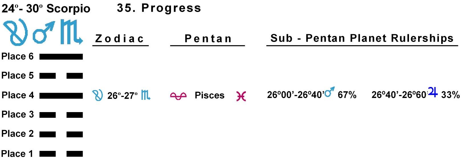 Pent-lines-08SC 26-27 Hx-35 Progress