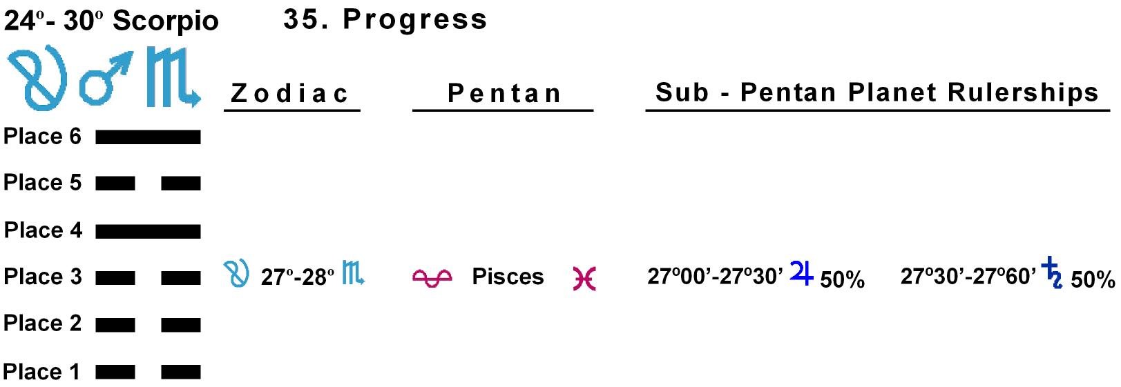 Pent-lines-08SC 27-28 Hx-35 Progress