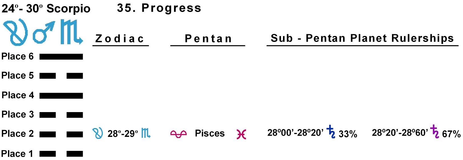 Pent-lines-08SC 28-29 Hx-35 Progress