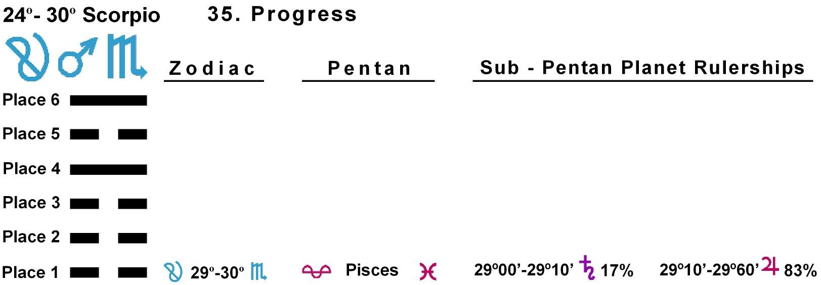 Pent-lines-08SC 29-30 Hx-35 Progress
