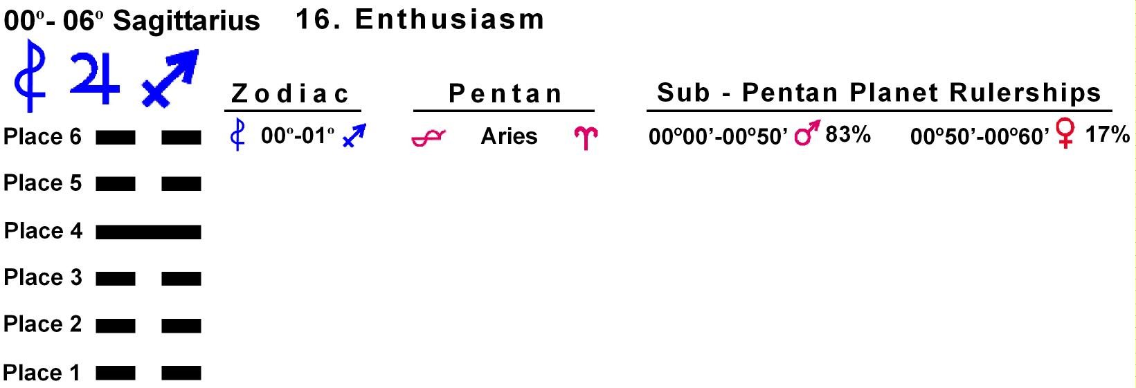 Pent-lines-09SA 00-01 Hx-16 Enthusiasm