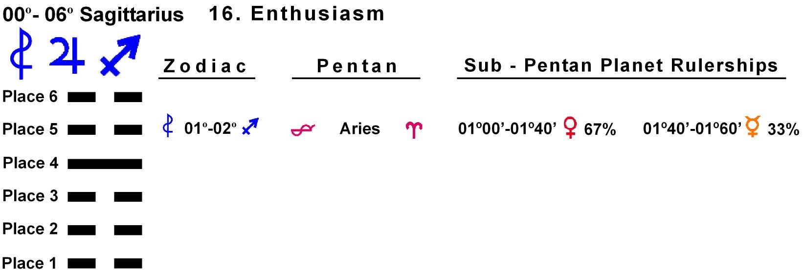 Pent-lines-09SA 01-02 Hx-16 Enthusiasm