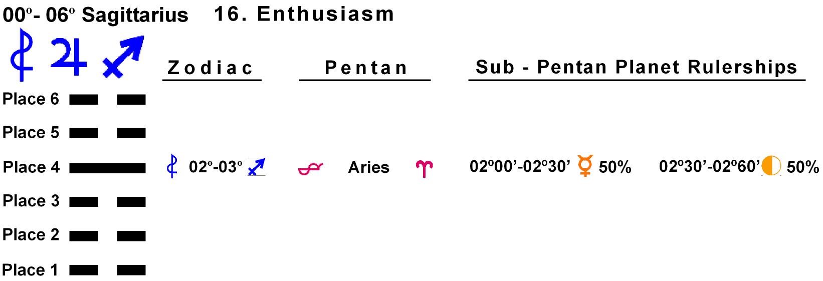 Pent-lines-09SA 02-03 Hx-16 Enthusiasm