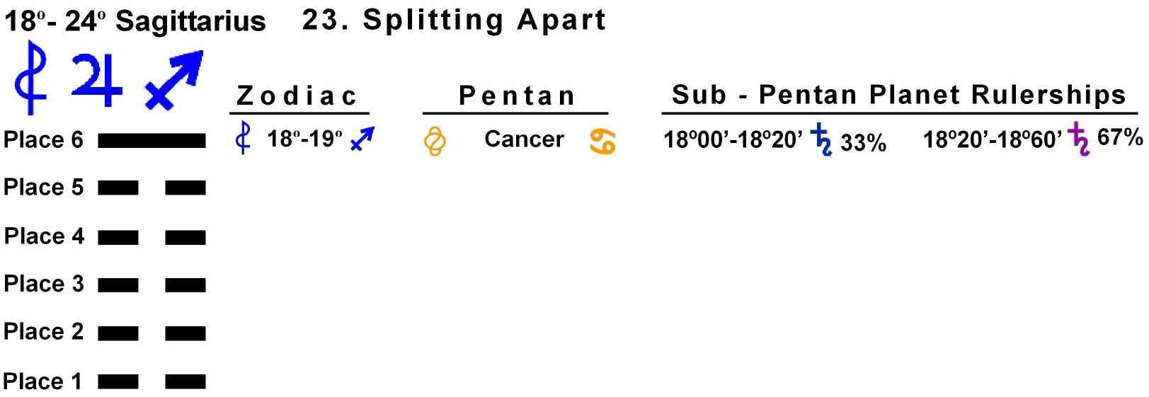 Pent-lines-09SA 18-19 Hx-23 Splitting Apart