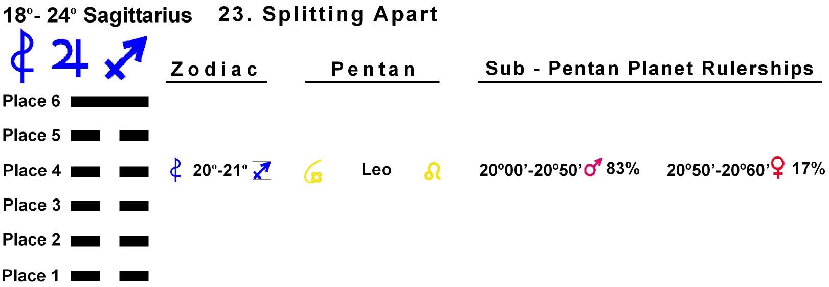 Pent-lines-09SA 20-21 Hx-23 Splitting Apart
