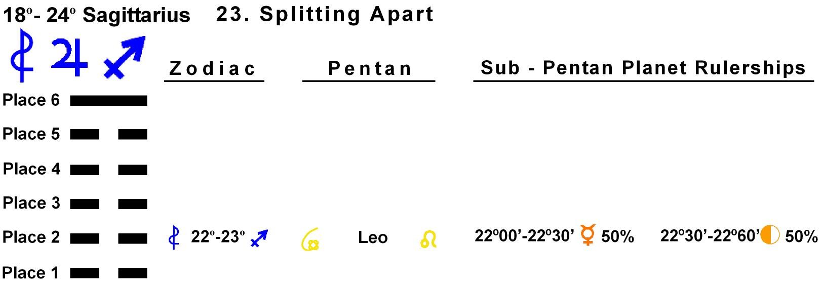 Pent-lines-09SA 22-23 Hx-23 Splitting Apart