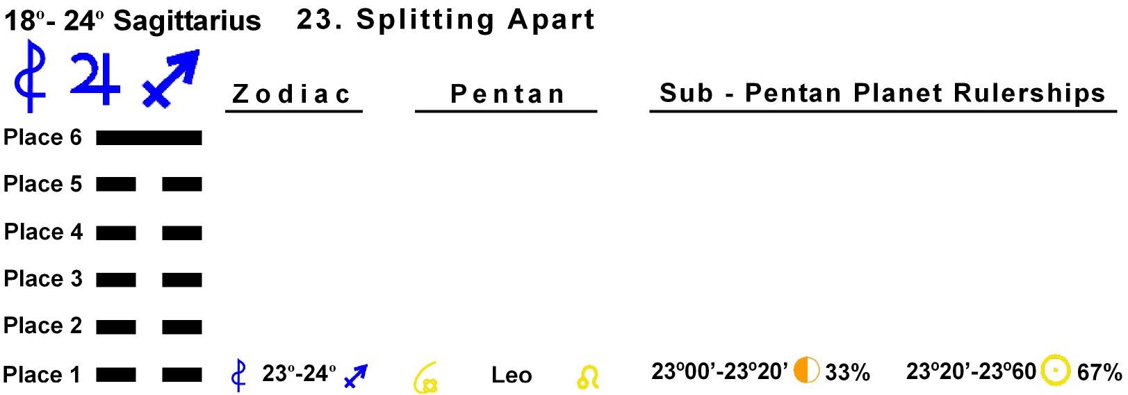 Pent-lines-09SA 23-24 Hx-23 Splitting Apart