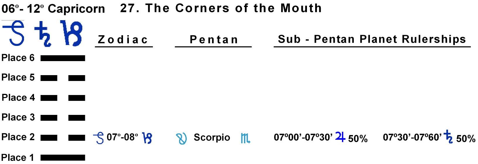 Pent-lines-10CP 07-08 Hx-27 Corners Of Mouth