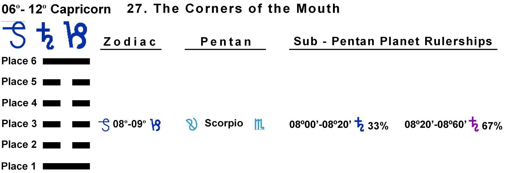 Pent-lines-10CP 08-09 Hx-27 Corners Of Mouth