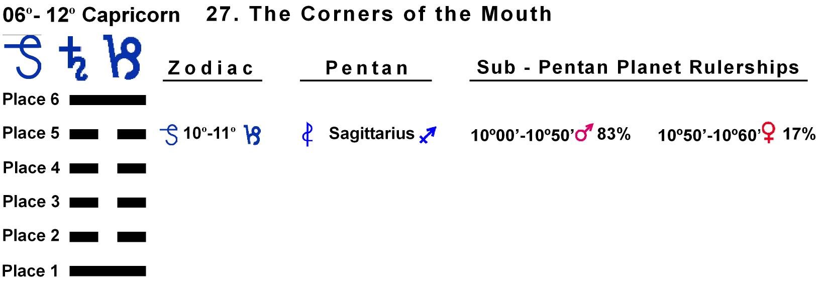 Pent-lines-10CP 10-11 Hx-27 Corners Of Mouth