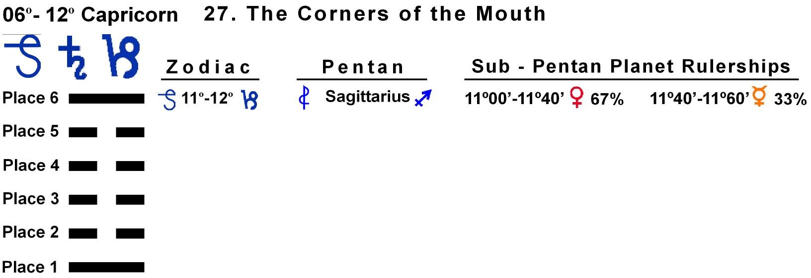 Pent-lines-10CP 11-12 Hx-27 Corners Of Mouth