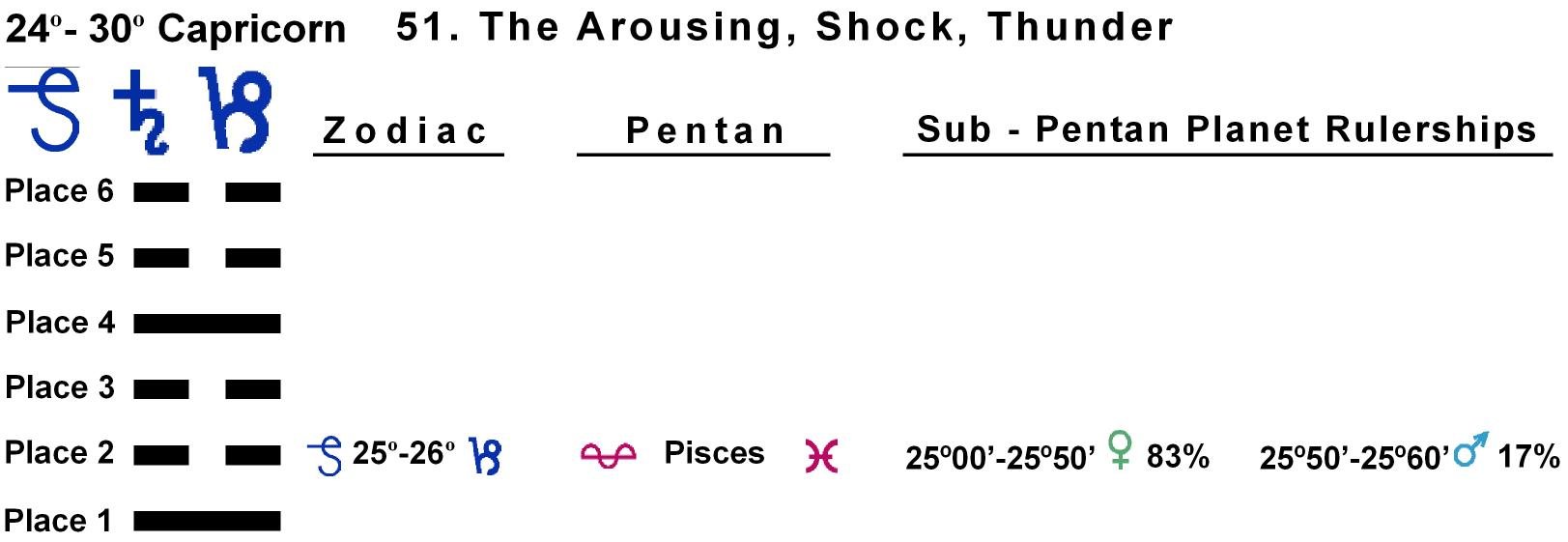 Pent-lines-10CP 25-26 Hx-51 The Arousing