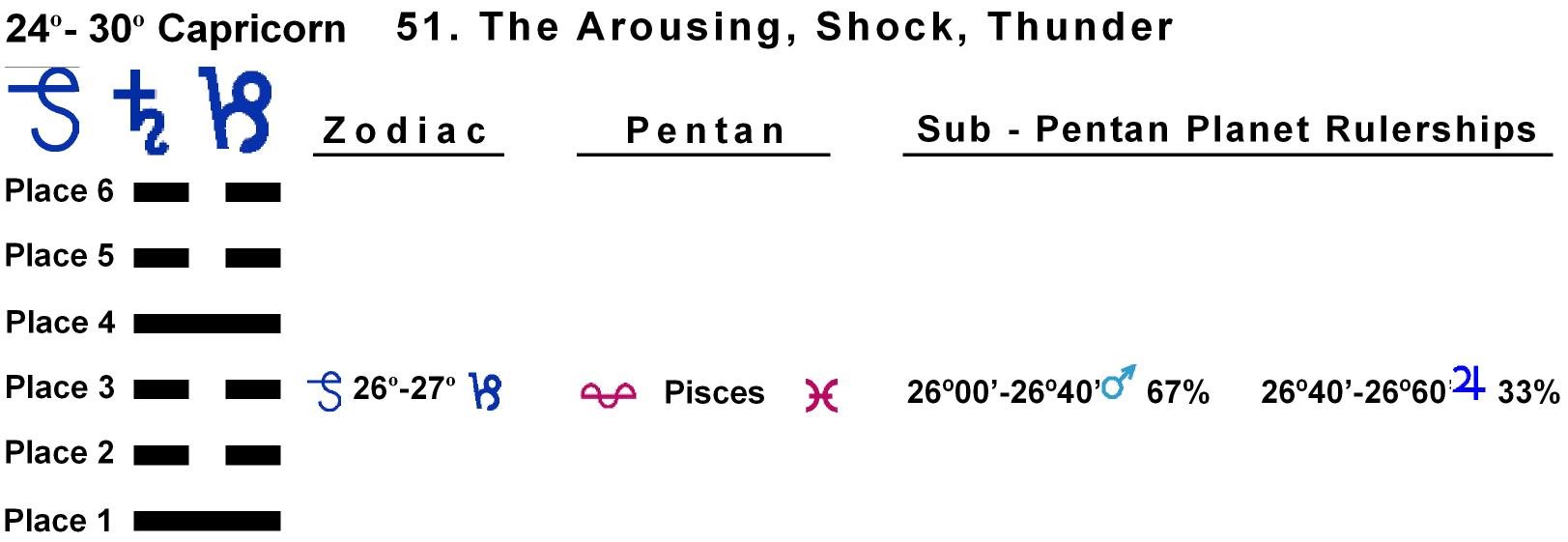 Pent-lines-10CP 26-27 Hx-51 The Arousing