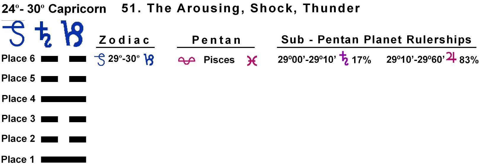 Pent-lines-10CP 29-30 Hx-51 The Arousing