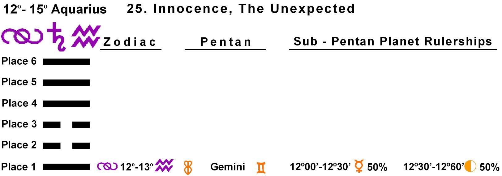 Pent-lines-11AQ 12-13 Hx-25. Innocence