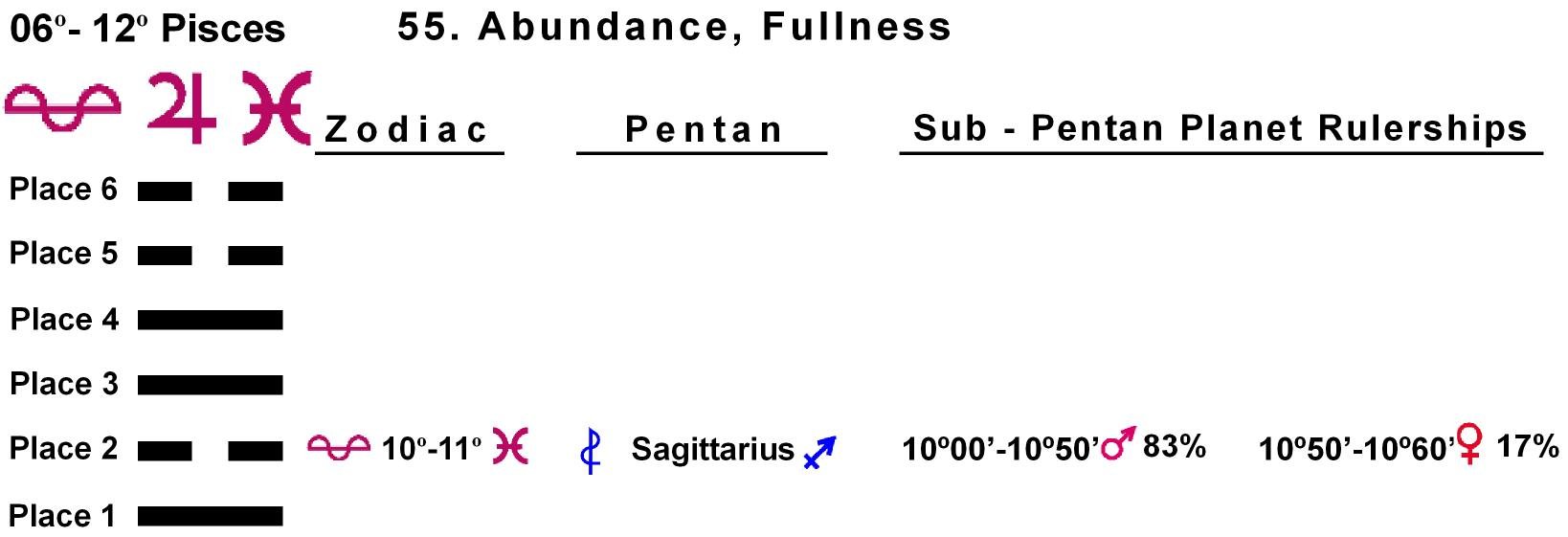 Pent-lines-12PI 10-11 Hx-55 Abundance