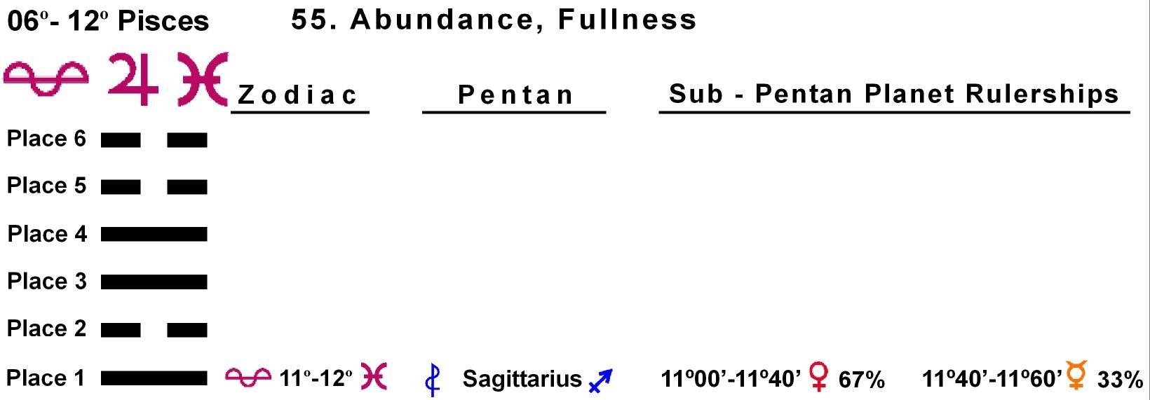 Pent-lines-12PI 11-12 Hx-55 Abundance
