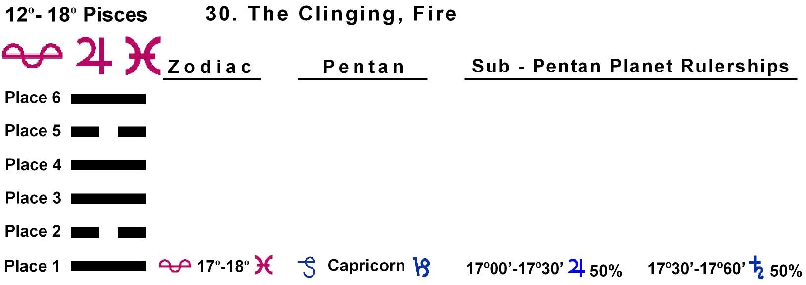Pent-lines-12PI 17-18 Hx-30 The Clinging Fire