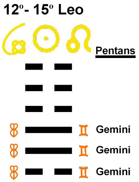 Pentans-05LE 12-15 Hx-46-Pushing Upwards