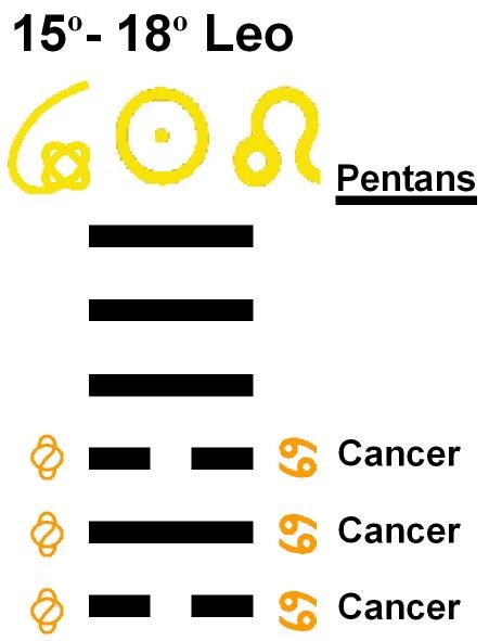 Pentans-05LE 15-18 Hx-06-Conflict