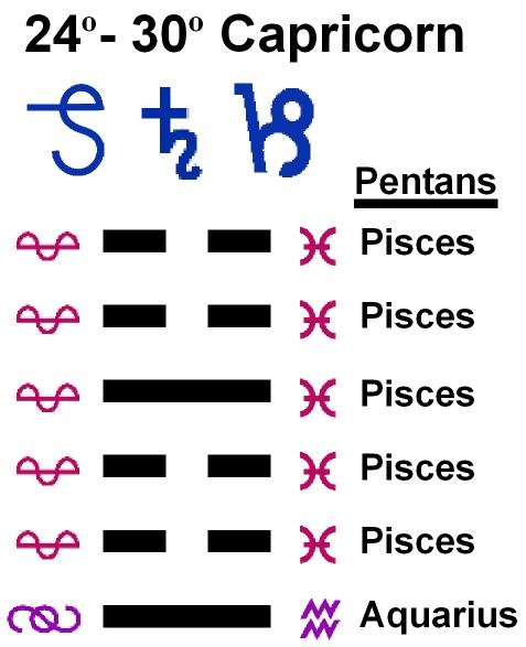 Pentans-10CP 24-30 Hx-51 The Arousing